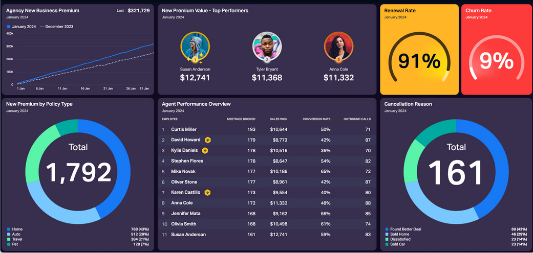 Dashboard showing real-time insurance quote verification with a secure badge